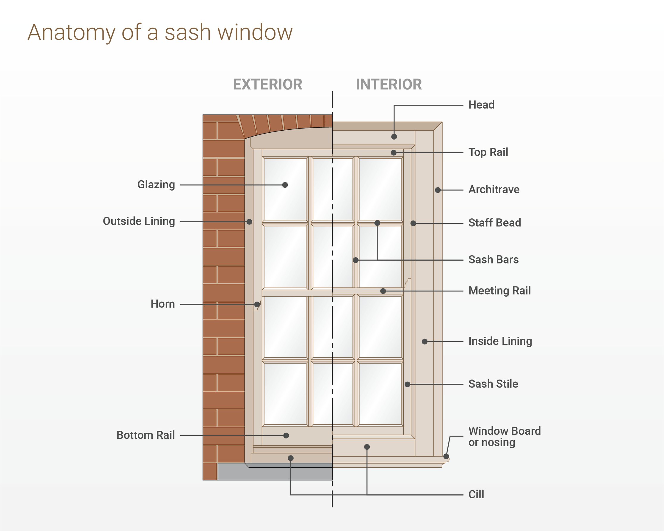 Parts Of Casement And Sash Windows Explained